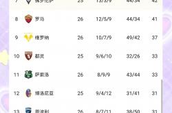 开云体育下载-关于AC米兰继续保持不败，积分榜位置稳固的信息