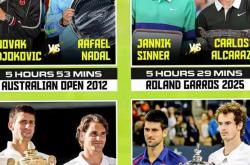 开云体育官网-关于澳大利亚网球队鏖战世界网球队，费德勒关键制胜的信息