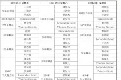 开云体育下载-关于游泳赛程公布，焦点大战一触即发的信息