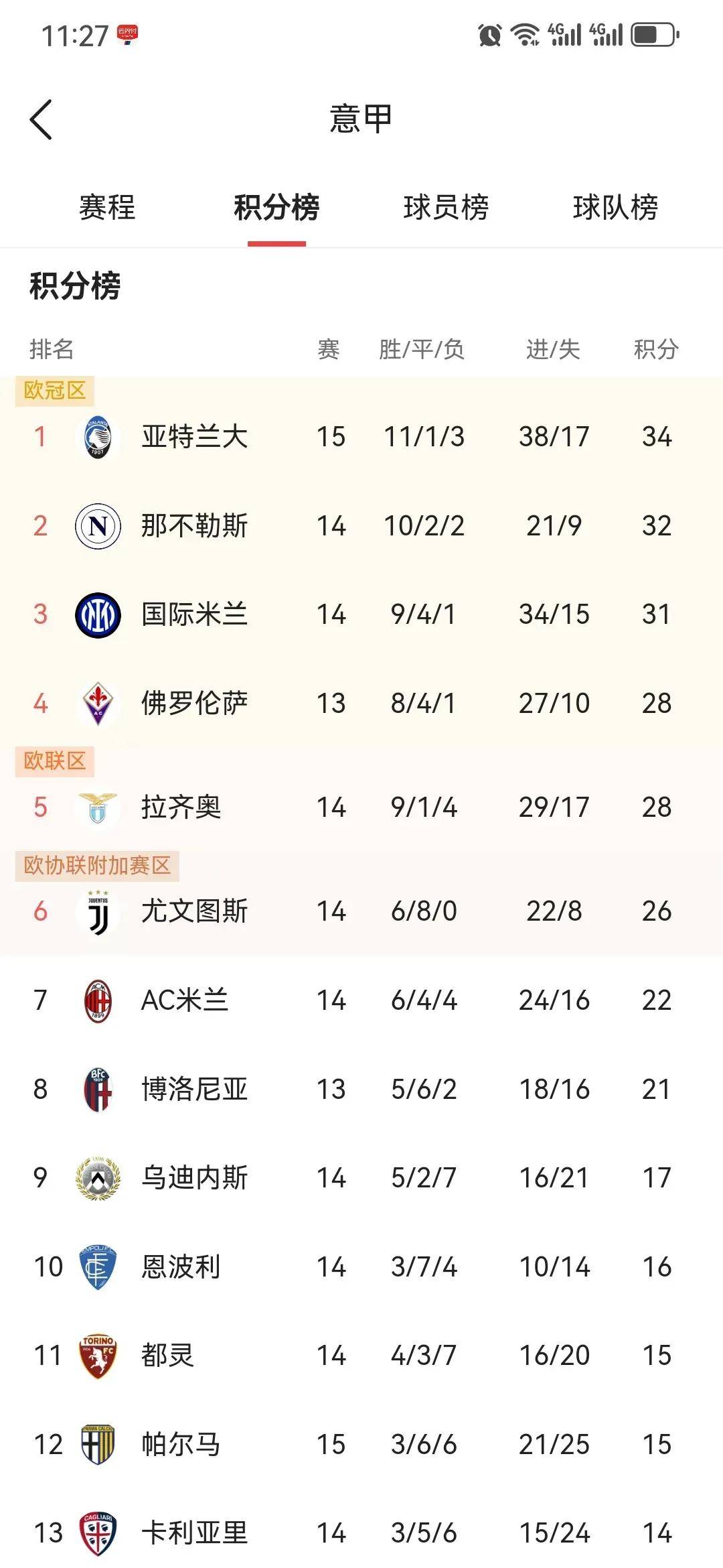 亚特兰大豪取大胜，领跑积分榜的简单介绍