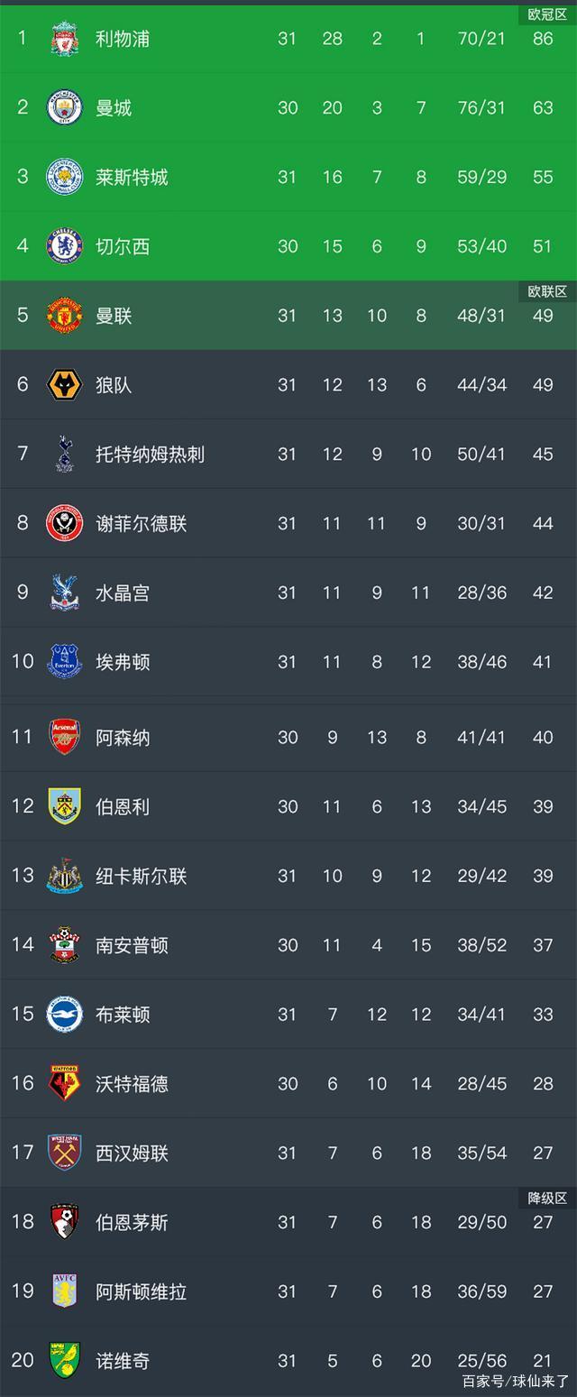 利物浦客场大胜维拉，积分榜遥遥领先的简单介绍