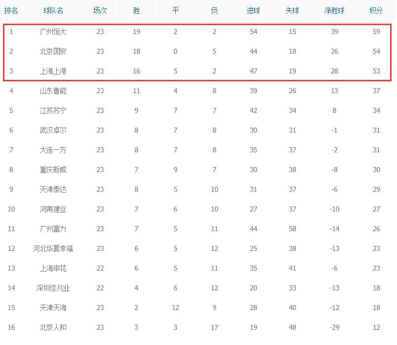 苏宁主场大胜国安，升至积分榜前列的简单介绍
