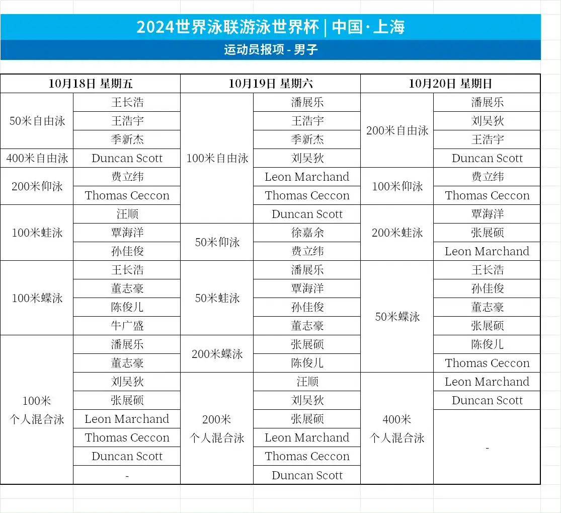 关于游泳赛程公布，焦点大战一触即发的信息